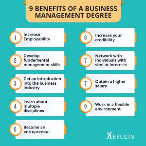 Benefits of Business Management Degree